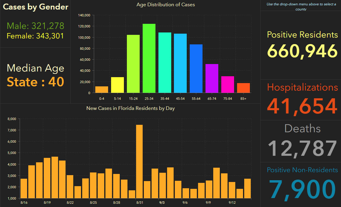 doh-chart-state-9-15-am.jpg